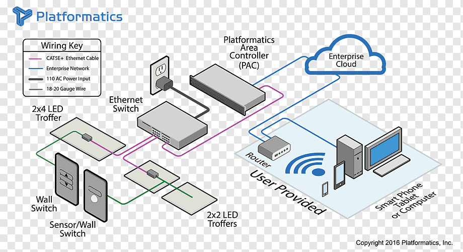 png-transparent-wiring-diagram-the-john-riley-group-lighting-control-system-light-emitting-diode-lighting-control-system-light-fixture-computer-network-angle 拷貝.gif