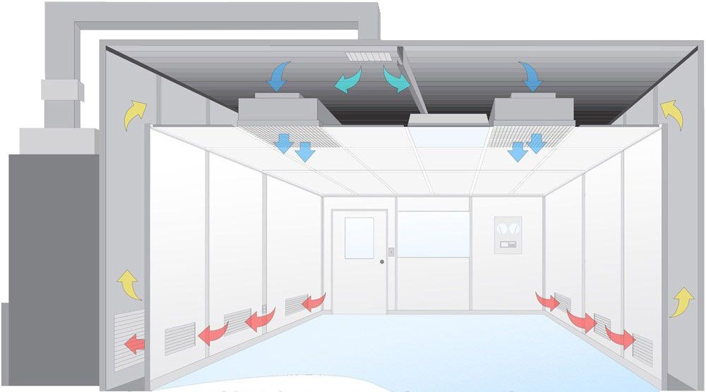 Clean room ceiling
