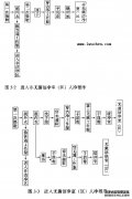 獸藥生產(chǎn)制造質量治理規(guī)范培訓指南(獸藥GMP學習