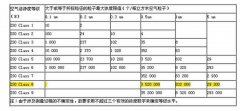 萬級制藥GMP廠房設(shè)計裝修