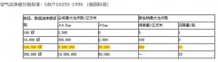 十萬級飲用水潔凈廠房設(shè)計施工